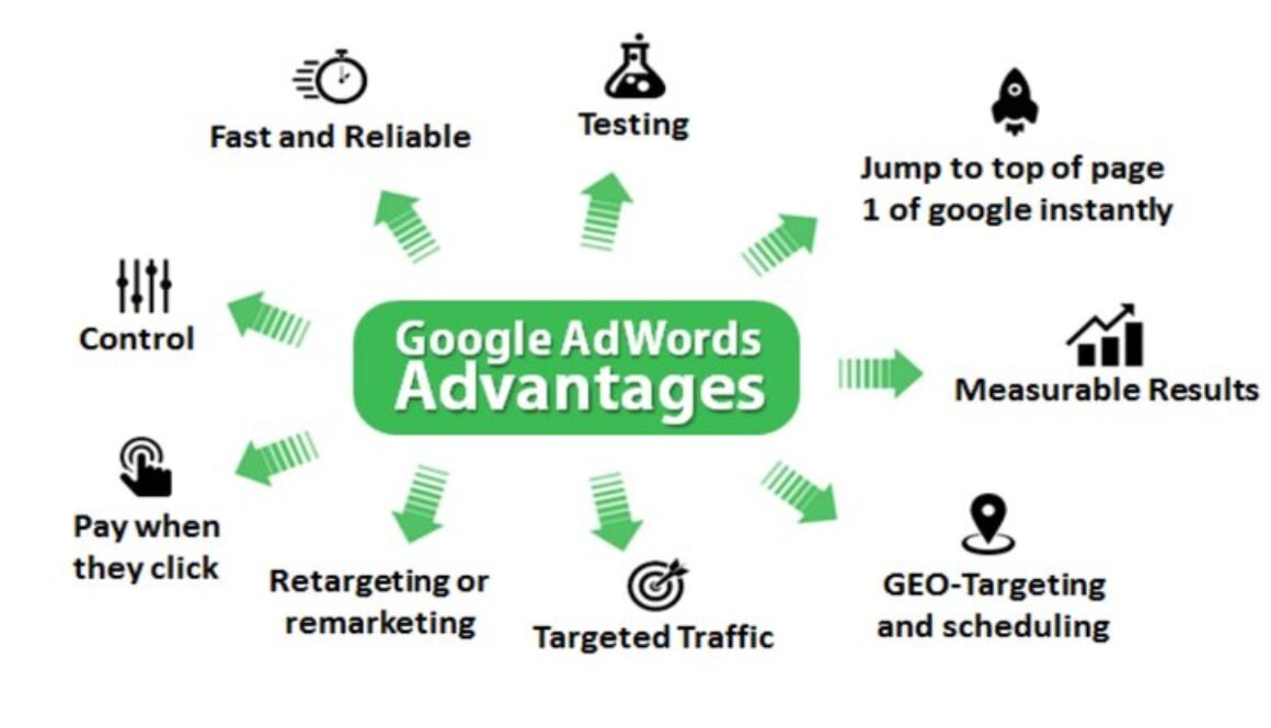 advantages-of-google-adwords-to-grow-your-business